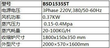 BSD1535ST蒸汽收缩包装机 数据.jpg