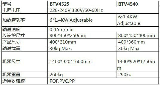 BTV4525热收缩包装机数据参数.jpg